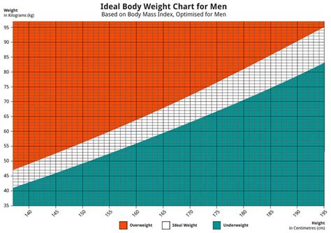 Ideal Body Mass Index Chart Information - Weight Loss Surgery