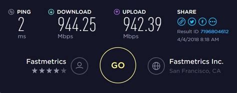 Internet Speed Test Results & M-Lab Speed Data - Fastmetrics