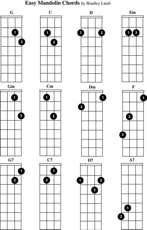 Easy Mandolin Chord Charts