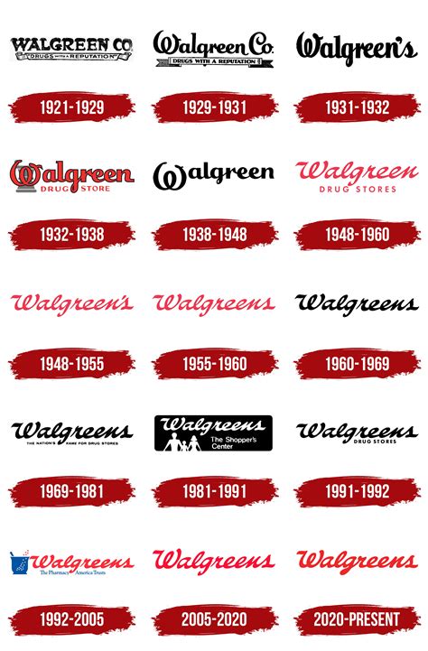 Walgreens Logo, symbol, meaning, history, PNG, brand