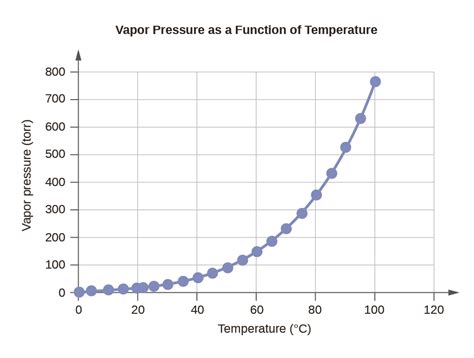 Water Properties - Chemistry LibreTexts