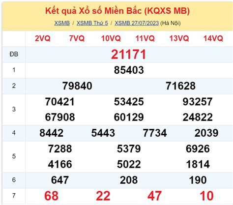 Phân tích XSMB 28/7 thứ 6 - Thống kê xổ số miền Bắc Thứ Sáu 28/7