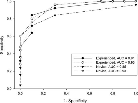 Rapid Assessment of Perfusion–Diffusion Mismatch | Stroke