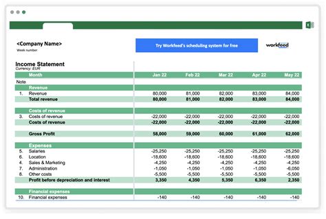 Free Excel Business Budget Template | Workfeed