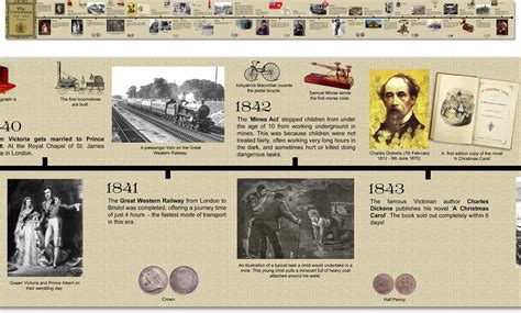 Victorian Era Timeline