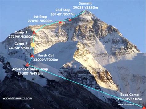 😎 Descriptive essay on mount everest. My Essays: Mount Everest. 2019-01-18