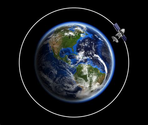 Orbit Earth In Miles