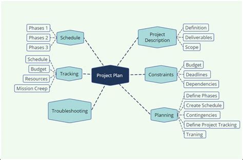 How to Draw Mind Mapping Diagram in Visio: Step by Step Tutorial