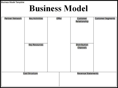 Business Model Template | Professional Word Templates