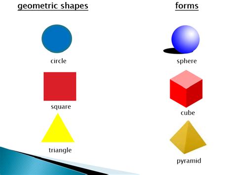 2D (Shape) vs 3D (Form) – Ms. Kobeissi's Art Room!