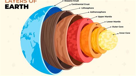 Sci-Five | The Hindu Science Quiz: on the layers of Earth - The Hindu