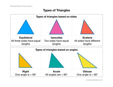 Isosceles right triangle isosceles triangle - fessgem