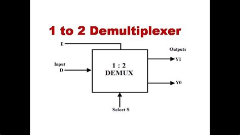 1 To 2 Demultiplexer Circuit Diagram