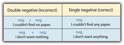 Negative Statements | Business Communication: Communication, Business ...