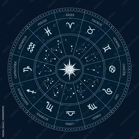 Astrology zodiac signs circle. Horoscope wheel with zodiac symbols ...