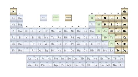 List of Nonmetals