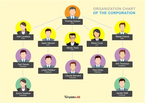 32 Organizational Chart Templates (Word, Excel, PowerPoint, PSD ...