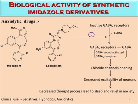 Imidazole Derivatives Biological Activity And Synthetic Approaches