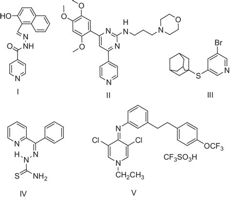 Chemical structures of pyridine derivatives having antimalarial ...