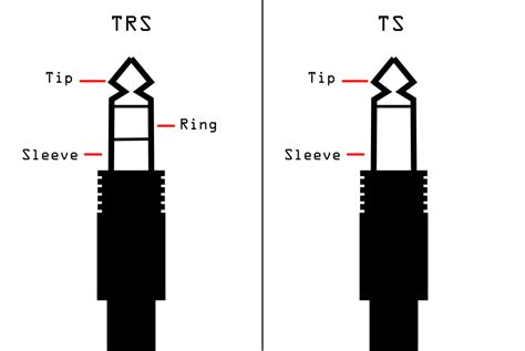 Noise Engineering : Cable Conundrum: WTF is TRS? | Noise Engineering