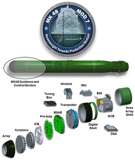 EUA fornecerão torpedos MK 48 Mod 7 para Taiwan - Poder Naval