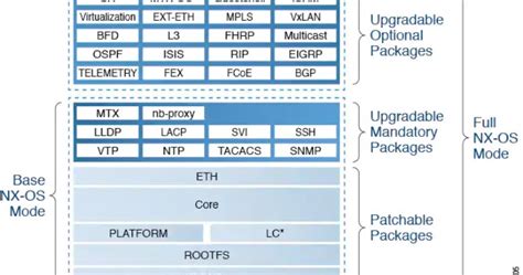 Cisco switch commands pdf - vseraquantum