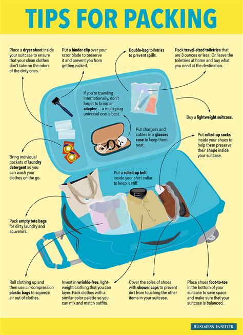 The right way to pack a suitcase | Packing tips for travel, Travel ...