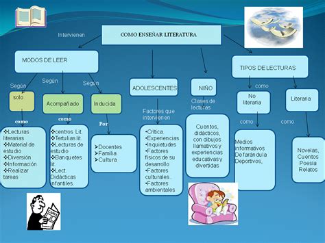 DIDACTICA DE LA LITERATURA: MAPA CONCEPTUAL COMO ENSEÑAR LITERATURA