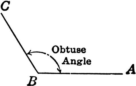 Obtuse Angle | ClipArt ETC