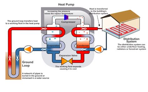 Modeling a Ground Source Heat Pump | Turbomachinery blog