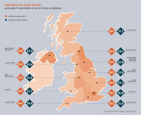 5G is key to UK digital development - Raconteur