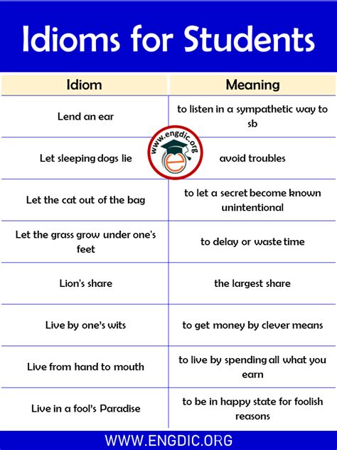 List of Idioms for Students with Meaning - Infographics & PDF - EngDic