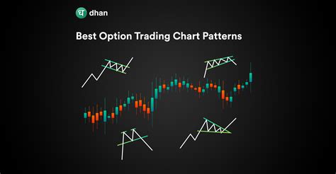 Best Option Trading Chart Patterns | Dhan Blog