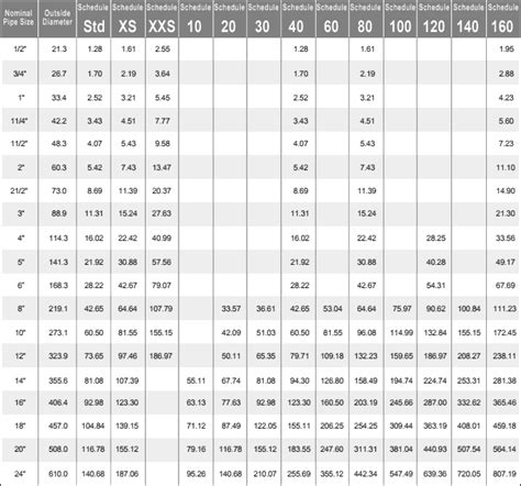 Sch 40 Pipe Dimensions, Weight Wall Thickness Standard, 51% OFF