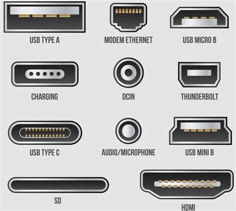 What are the Types of USB Ports Available? - RAYPCB