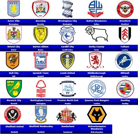 World Football Badges News: England - 2017/18 Sky Bet Championship