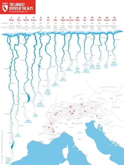 The Longest Rivers of the Alps - Marmota Maps