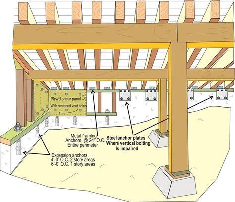 Earthquake Retrofitting Los Angeles for wood frame buildings addresses ...