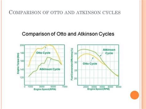 Atkinson cycle (Atkinson cycle Engines)