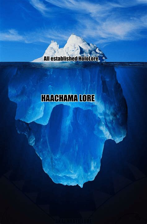 HAACHAMA LORE : r/Hololive