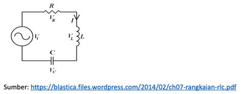 Inilah Rangkaian RLC Beserta Contoh Soalnya! - Quipper Blog