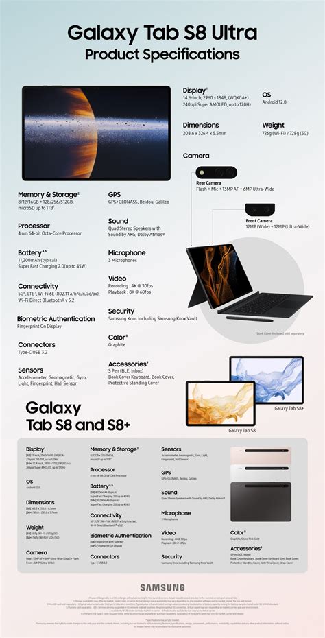 Samsung publishes specs infographics for the Galaxy S22 Ultra and ...