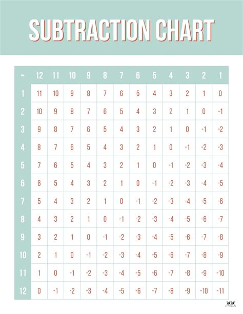 Subtraction Charts - 20 FREE Printables | Printabulls