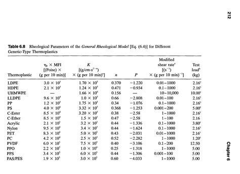 Rheological models, types - Big Chemical Encyclopedia