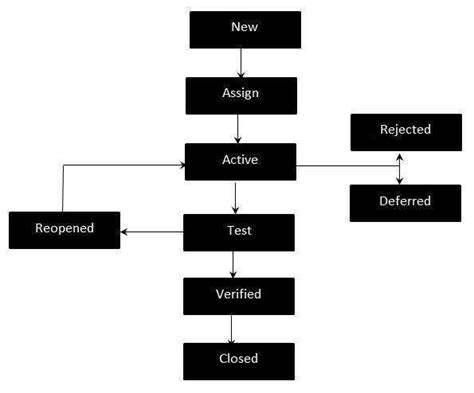 STLC - Quick Guide