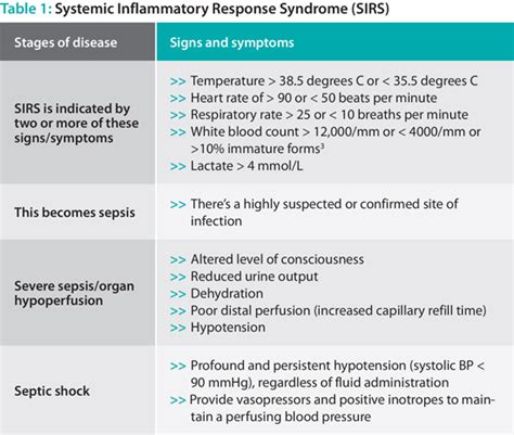 Sepsis Care and Treatment in New Zealand and Australia - JEMS