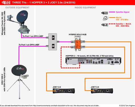 Dish Com Wiring