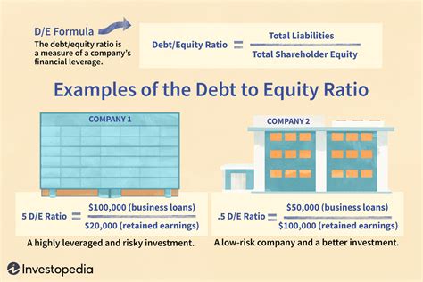 Debt-to-Equity (D/E) Ratio Formula and How to Interpret It