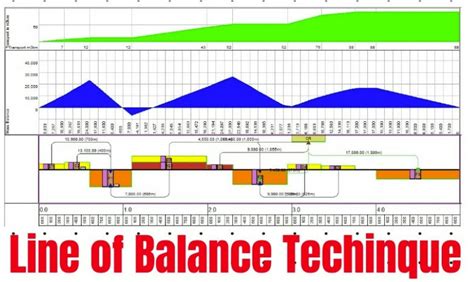 6 Methods of Project Scheduling in Construction