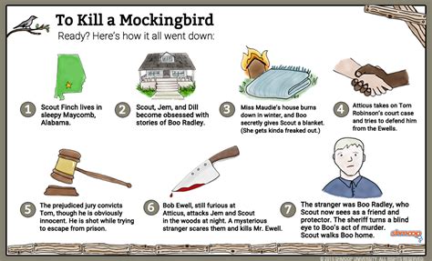 To Kill A Mockingbird Symbols And Meanings